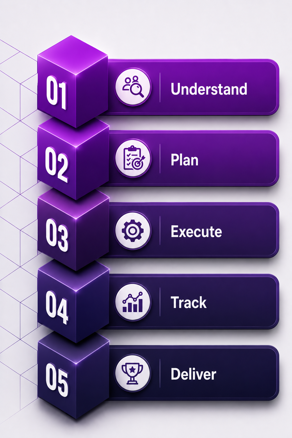 Webtechage - Our Work Process